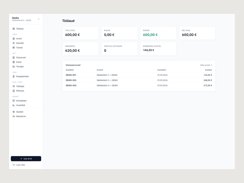 Actual Books accounting dashboard with fictional DEMO-company data.